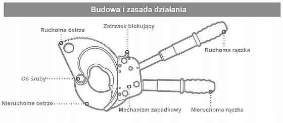 Ручной секторный кабелерез, телескопические ручки ø70мм СТАНДАРТ JRCT0075 Харків