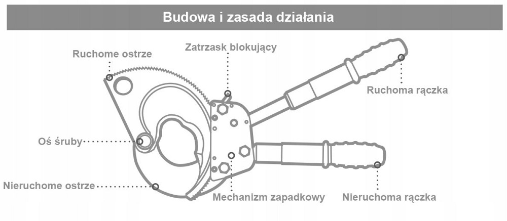 Ручной секторный кабелерез, телескопические ручки ø70мм СТАНДАРТ JRCT0075 Харків - зображення 2