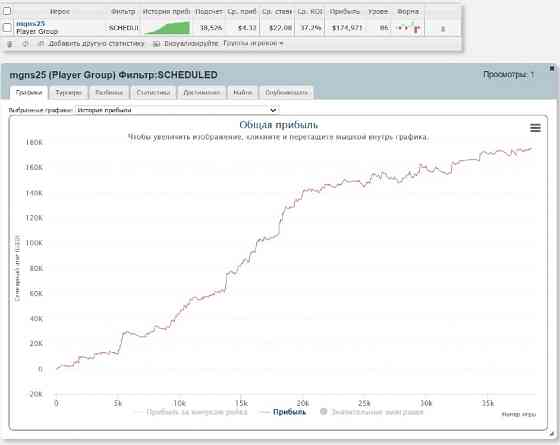 Навчу стабільно вигравати у покер. Київ