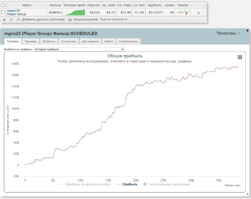 Навчу стабільно вигравати у покер. Киев - изображение 1