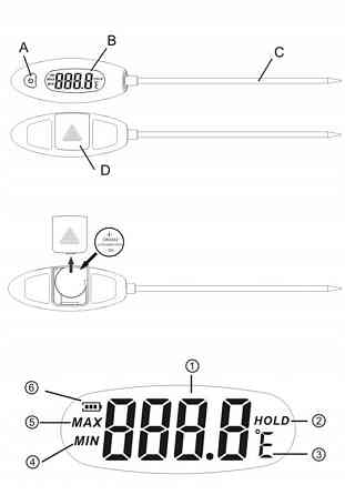 Термометр пищевой -50-300°C BENETECH GM1311 Харьков