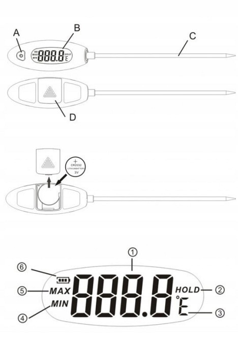 Термометр пищевой -50-300°C BENETECH GM1311 Харьков - изображение 5