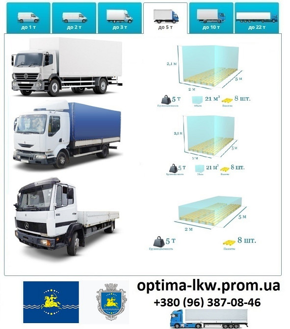 Грузоперевозки Никополь UA и Европе. Диспетчер, Експедитор, Логист Никополь - изображение 6