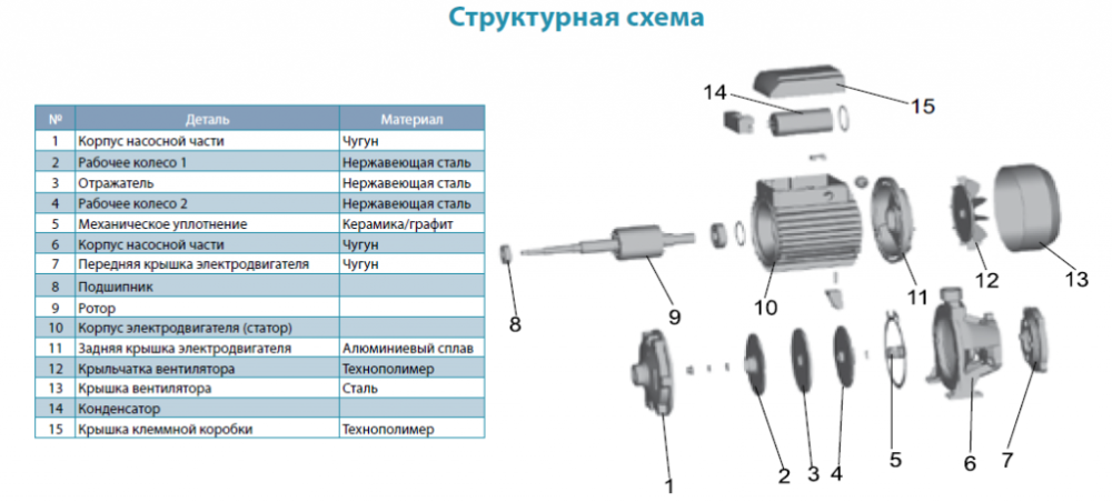 Ремонт, монтаж та обслуговування насосних станцій, глибинних, занурювальних насосів (свердловин) Бородянка - изображение 7