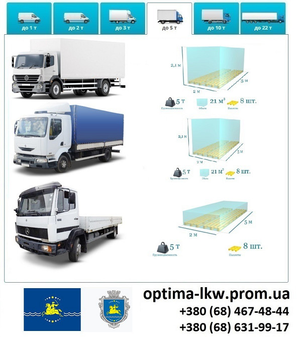 Грузоперевозки Никополь Фуры 5, 10, 20, 22тонны UA-Европа БН с НДС Никополь - изображение 5