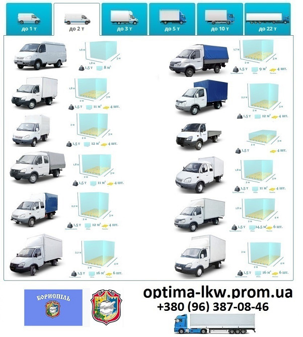 Грузоперевозки Борисполь UA и Европе. Диспетчер, Експедитор, Логист Борисполь - изображение 3