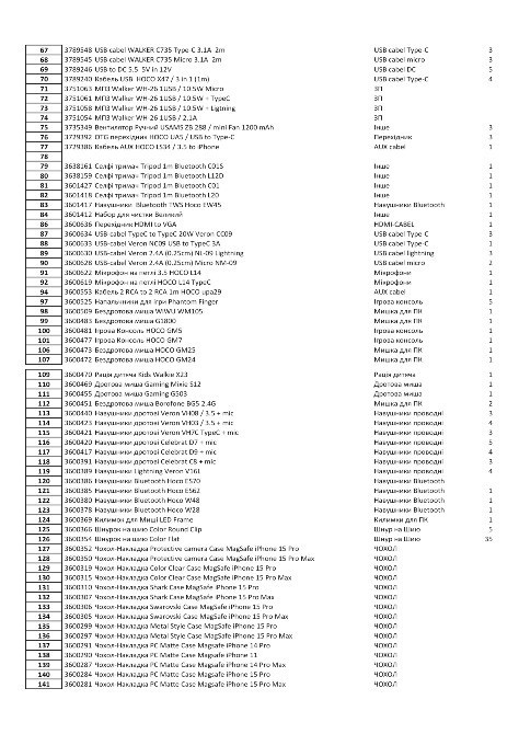 Продаж оптом товар мобіліні телефони та аксесуари Київ - зображення 8