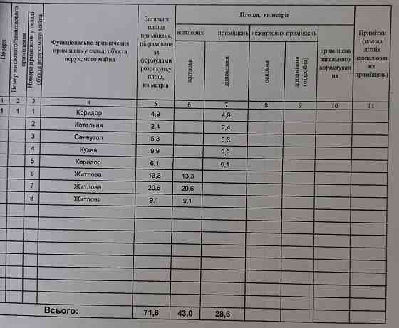 продажа 3-к дом Бородянский, Лубянка, 30000 $ 