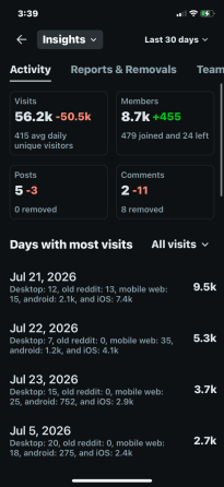 Reddit NSFW сообщество Киев