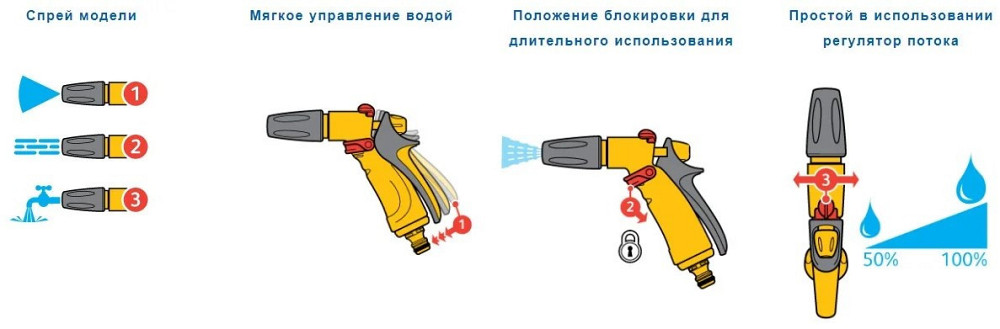 Пистолет - распылитель 3 режима Jet Spray new HoZelock 2675 Киев - изображение 3