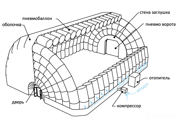 Пневмокаркасные сооружения, быстровозводимые мобильные здания, ПКС. Харків - зображення 3