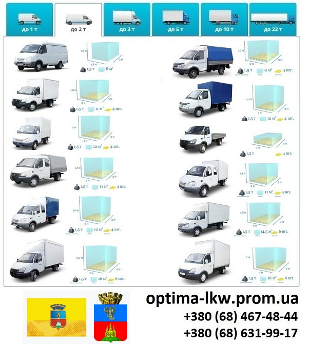 Грузоперевозки Васильков Фуры 5, 10, 20, 22тонны UA-Европа БН с НДС Васильков - изображение 3