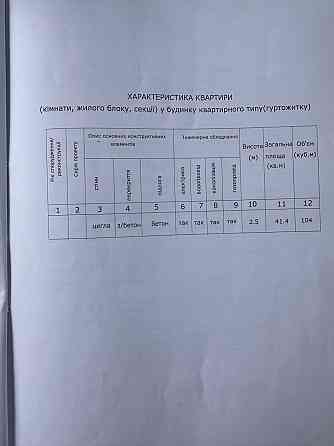 Продам 2к квартиру 41 м2 в г. Самар під ремонт Днепр