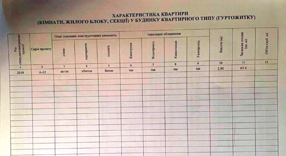 Продам квартиру 65 м2 Рівер Парк Набережна Перемоги 44П після забудовника Дніпро - зображення 12