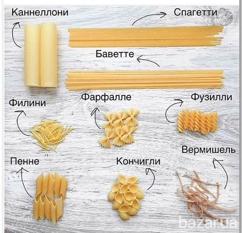 Просрочка мучные изделия куплю Киев - изображение 1