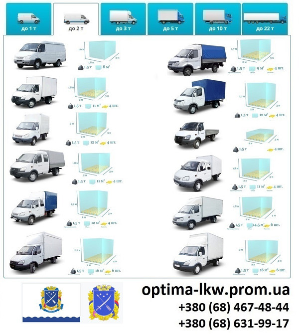 Грузоперевозки Днепр фуры 5, 10, 20, 22 тонны UA-Европа БН с НДС Дніпро - зображення 3