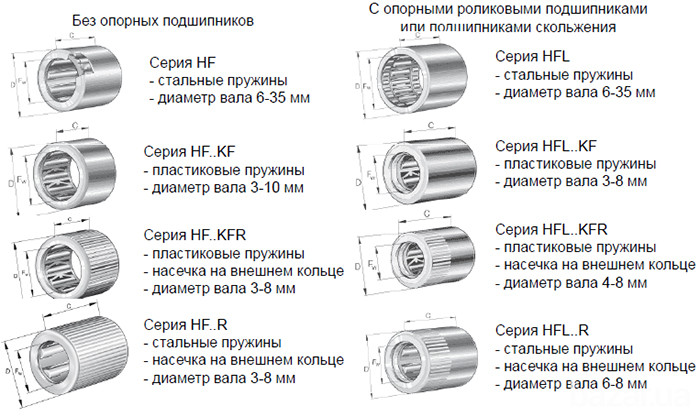 роликовые обгонные муфты фирмы ina Харків - зображення 2