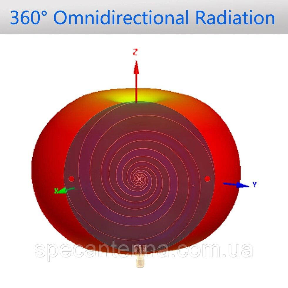 Антенна UWB 1GHz-8GHz 5 дБ Left/Right поляризационная Днепр - изображение 2