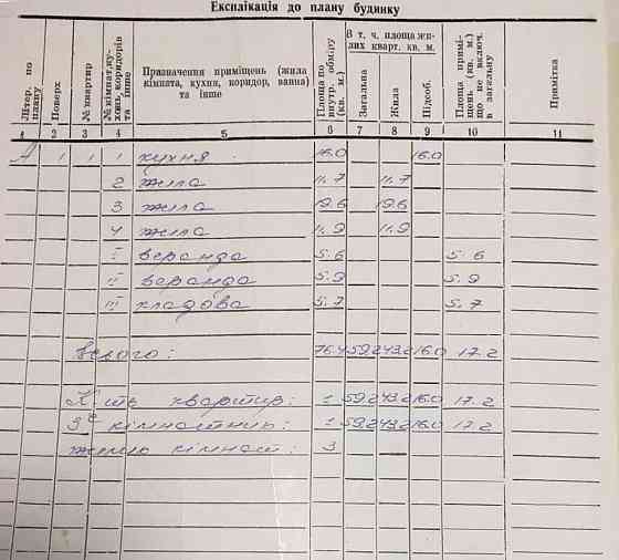 продажа 3-к дом Макаровский, Заваловка, 21000 $ 