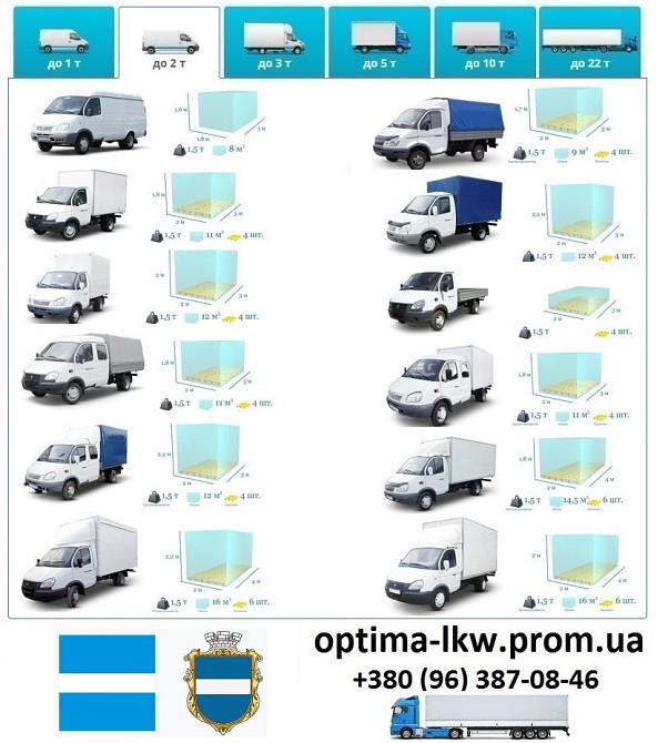Грузоперевозки Кременчуг UA и Европе. Диспетчер, Експедитор, Логист Кременчук - зображення 3