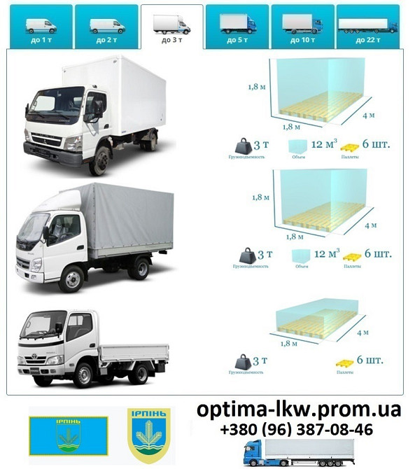 Грузоперевозки Ирпень UA и Европе. Диспетчер, Експедитор, Логист Ирпень - изображение 4