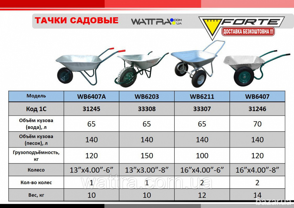 Тачка садовая двухколесная FORTE WB6211 объем вода/песок 65/140 л, грузопод-сть 100 кг (33307) Самов Київ - зображення 5