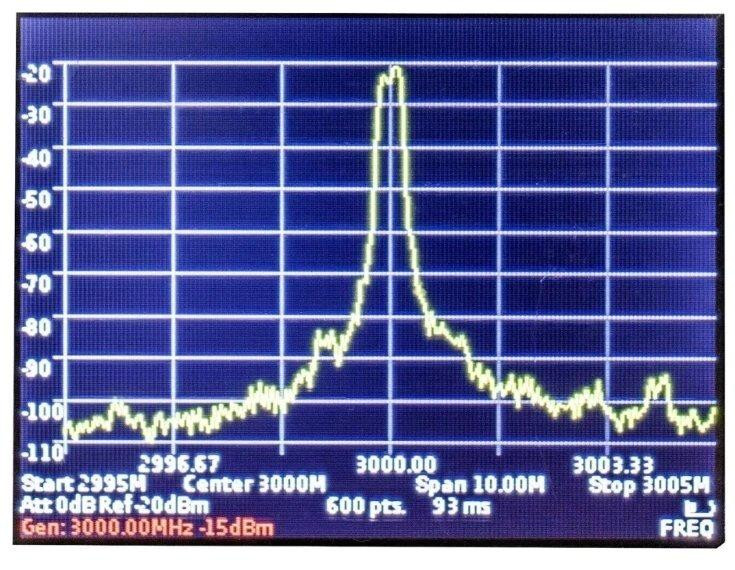 Антенна 1230 МГц - 10 ГГц 6-9dBi, до 30W, с переходником, UWB логопериодическая ANENG, обновленная в Днепр - изображение 4