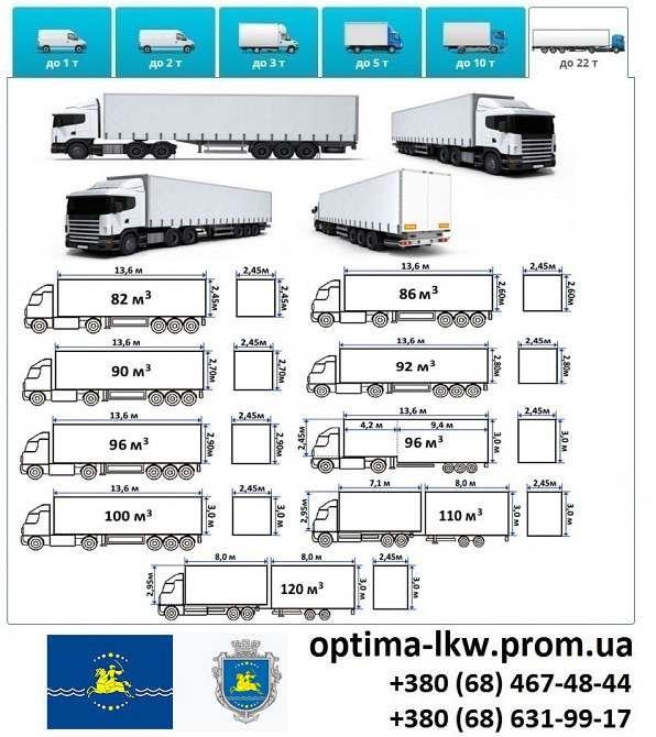 Грузоперевозки Никополь Фуры 5, 10, 20, 22тонны UA-Европа БН с НДС Никополь - изображение 7