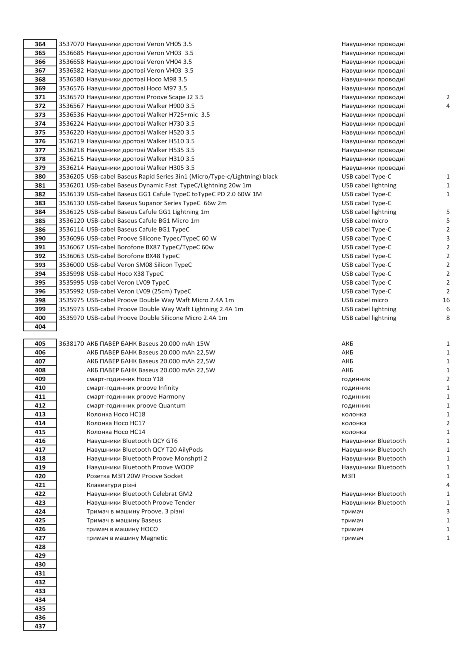 Продаж оптом товар мобіліні телефони та аксесуари Київ - зображення 13
