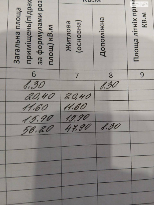 Приватний будинок в с. Нові Бросківці Чернівецької області Чернівці - зображення 7