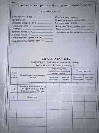 продажа торговые площади Киев, Шевченковский, 185000 $ Київ