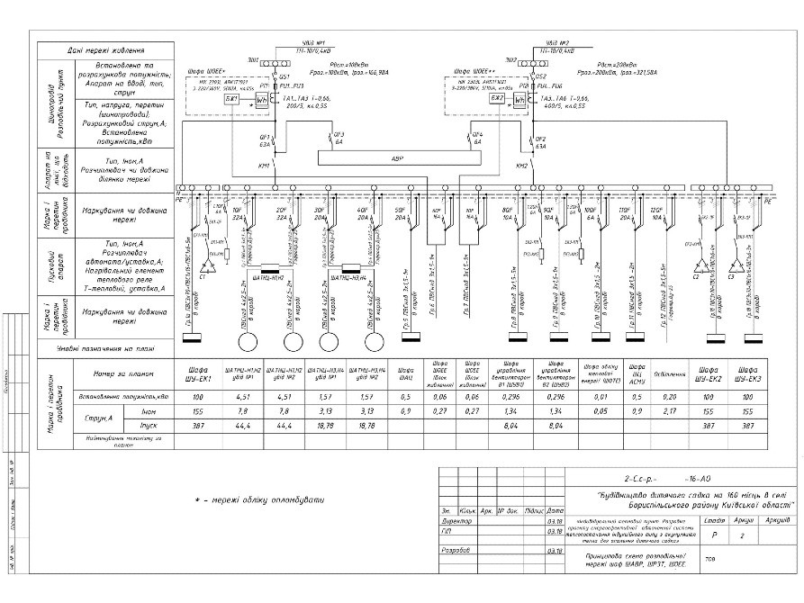 Проект електроопалення 2000 кВт*год Узаконення електропостачання Оформлення Приєднання електромережі Киев - изображение 3