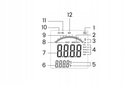 Термоанемометр 0,8-45м/с, -10-45°C BENETECH GM8901 Харьков - изображение 10