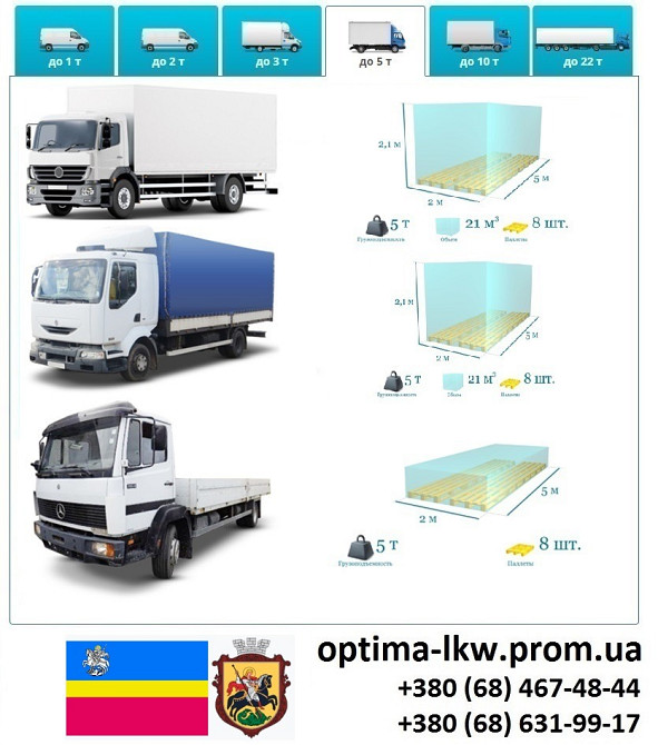 Грузоперевозки Нежин Фуры 5, 10, 20, 22тонны UA-Европа БН с НДС Нежин - изображение 5