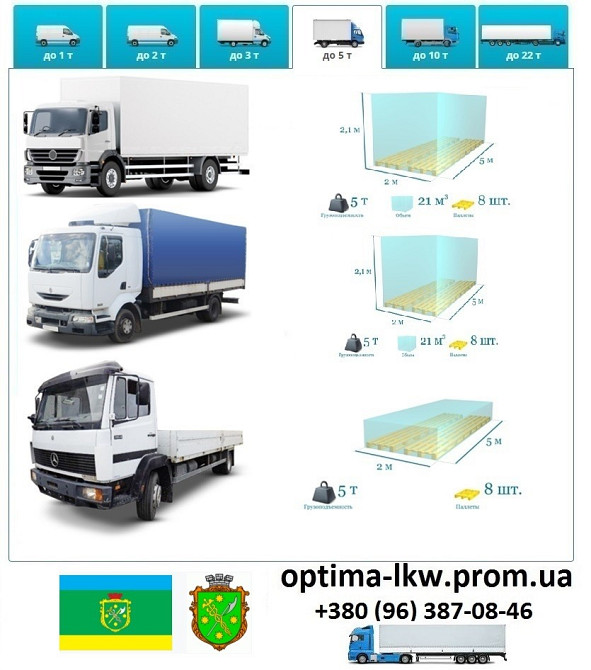 Грузоперевозки Бердичев UA и Европе. Диспетчер, Експедитор, Логист Бердичів - зображення 6