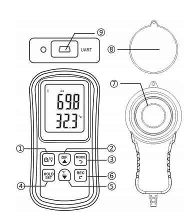 Люксметр + термометр, Bluetooth 200000 Lux BENETECH GM1030 Харьков