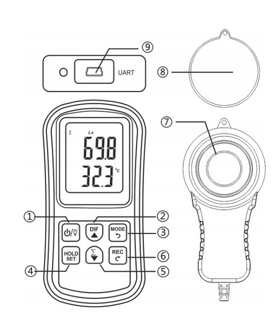 Люксметр + термометр, Bluetooth 200000 Lux BENETECH GM1030 Харьков - изображение 4
