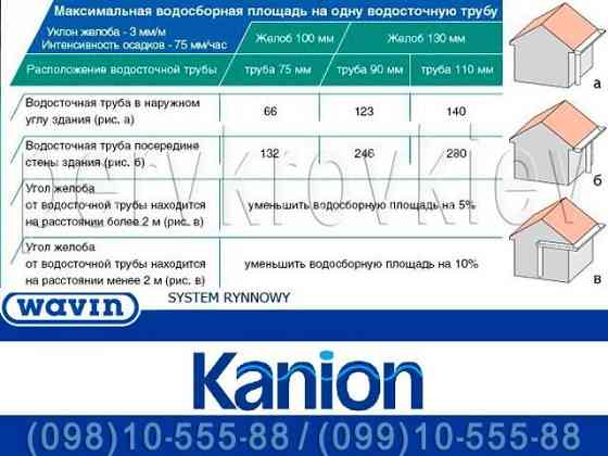 Водосточная система Wavin Kanion. ПВХ водосток (Вавин Каньон) 100/75, 130/90 и 160/110. Київ