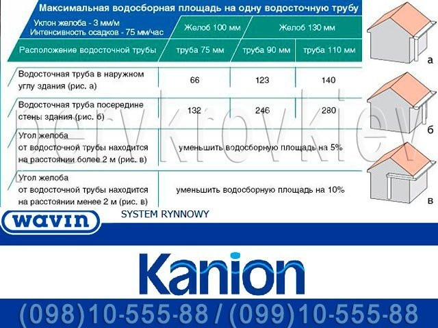 Водосточная система Wavin Kanion. ПВХ водосток (Вавин Каньон) 100/75, 130/90 и 160/110. Київ - зображення 3