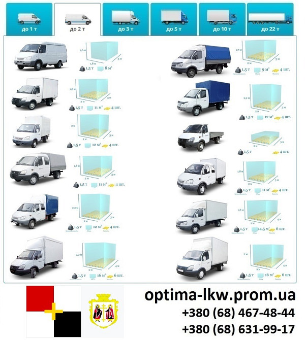 Грузоперевозки Вышгород фуры 5, 10, 20, 22тонны UA-Европа БН с НДС Вишгород - зображення 4