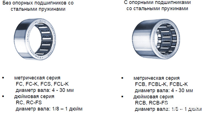роликовые обгонные муфты фирмы ina Харків - зображення 3