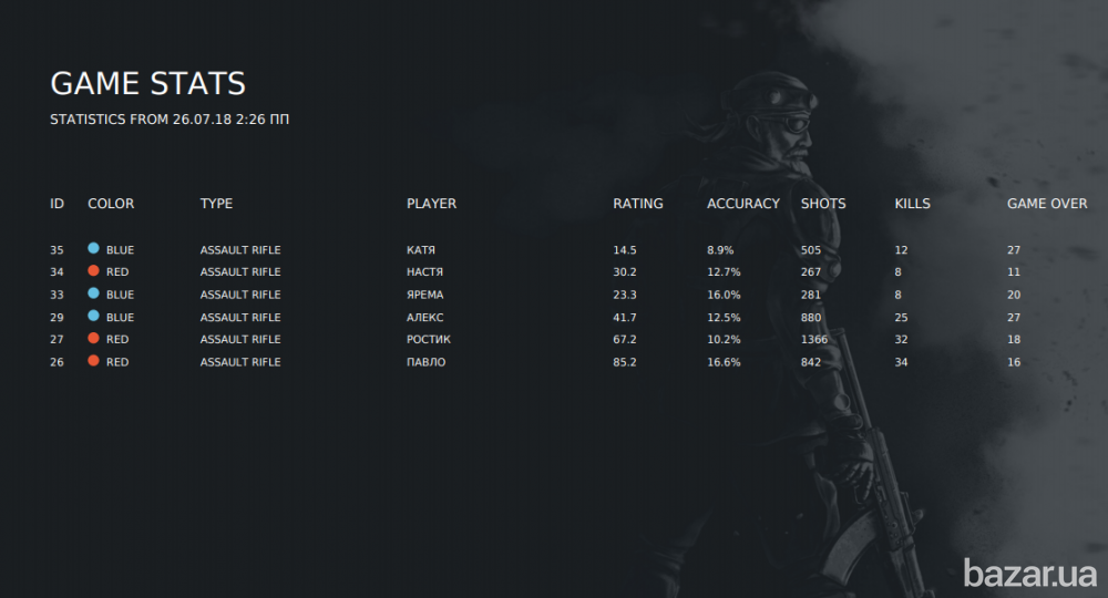 PLS club Lviv (Paintball, LaserTag, Strikeball) у Львові Львів - зображення 3