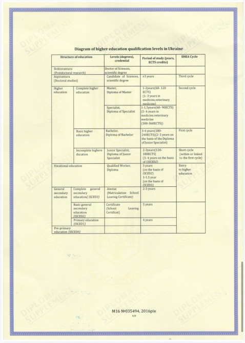 Втрата документів: диплом магістра і додаток до диплому Киев - изображение 9