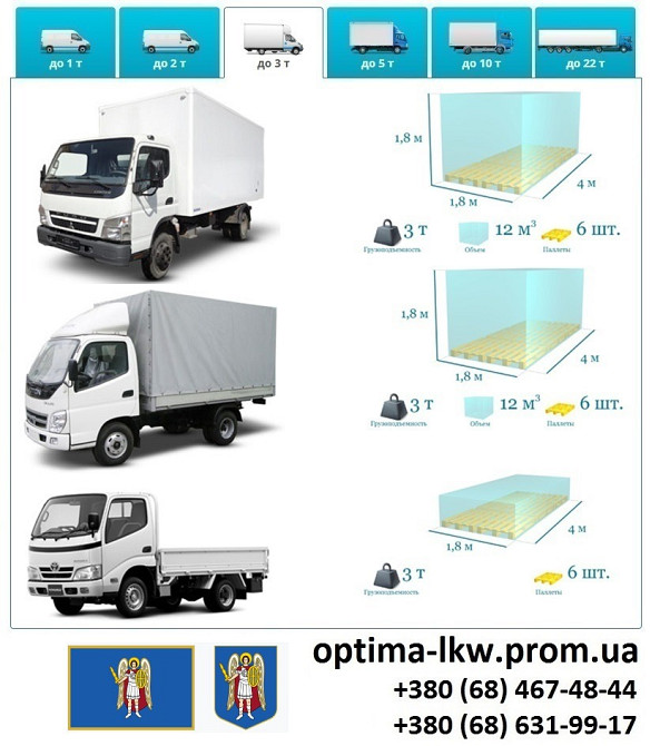 Грузоперевозки Киев Фуры 5, 10, 20, 22тонны UA-Европа БН с НДС Київ - зображення 4