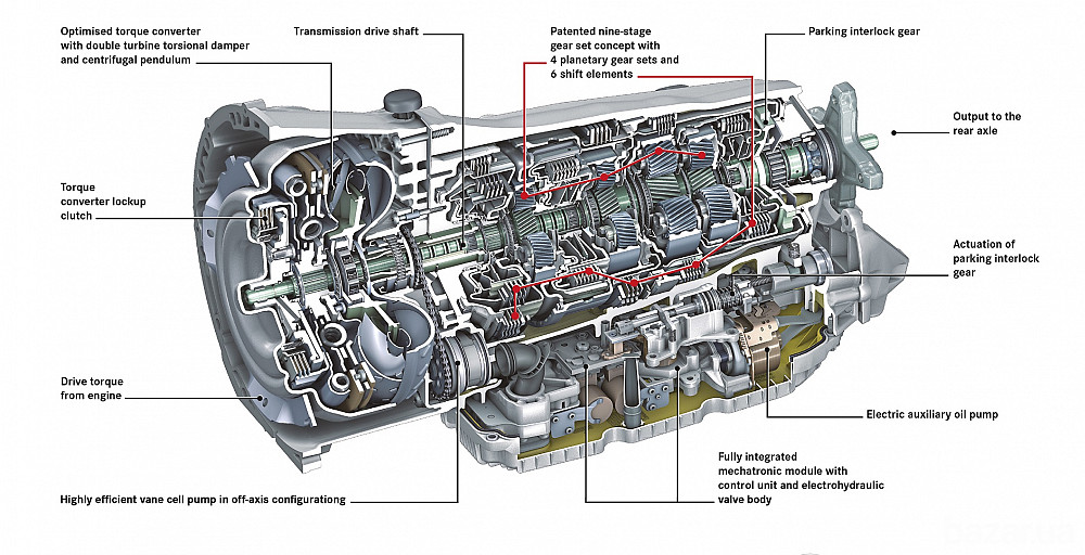 Ремонт АКПП 6DCT450 250 Powershift Peugeot 4007 Mps6 Dps6 Луцк - изображение 1