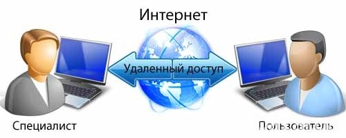 Частные компьютерные уроки для взрослых и детей на Вашем компьютере. Кривий Ріг - зображення 3