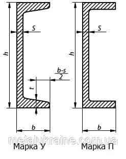 Швеллер стальной 140 Київ