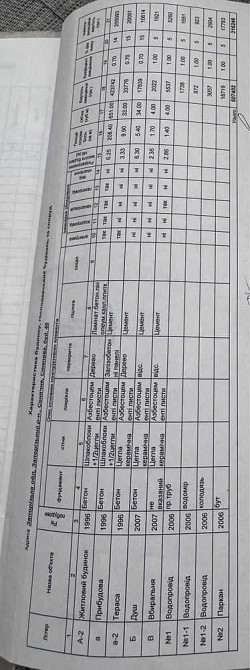 продажа 5-к дом Запорожье, Днепровский, 70000 $ Запорожье - изображение 12