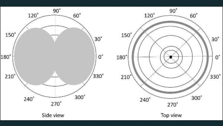 Уценка. J-антенна 142-154 МГц (VHF) 4 дБ/425-446 МГц (UHF) 5 дБ 1000 Вт, двухдиапазонная всенаправле Дніпро - зображення 8