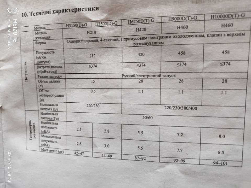 Продается  НОВЫЙ  ГЕНЕРАТОР,  бензино- газовый,  3 фазы,  8 КВТ. Київ - зображення 6